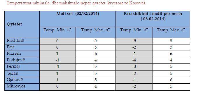 Moti sot dhe nesër