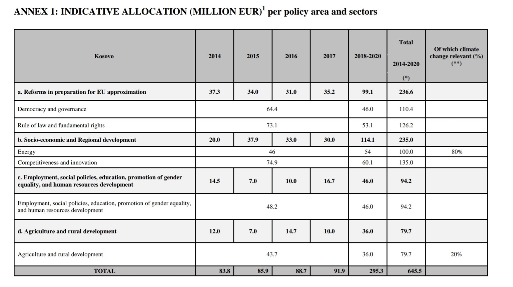 Institutit EPIK ofron deshmi se si humbën 43 milion euro të fondeve të BE-së