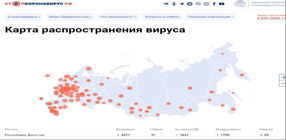 Të dhënat Dagestanit për viktimat e COVID-19 më të mëdha se ato që i raporton Rusia