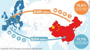 Mbahet Samiti ekonomiko-tregtar Kinë-Europë
