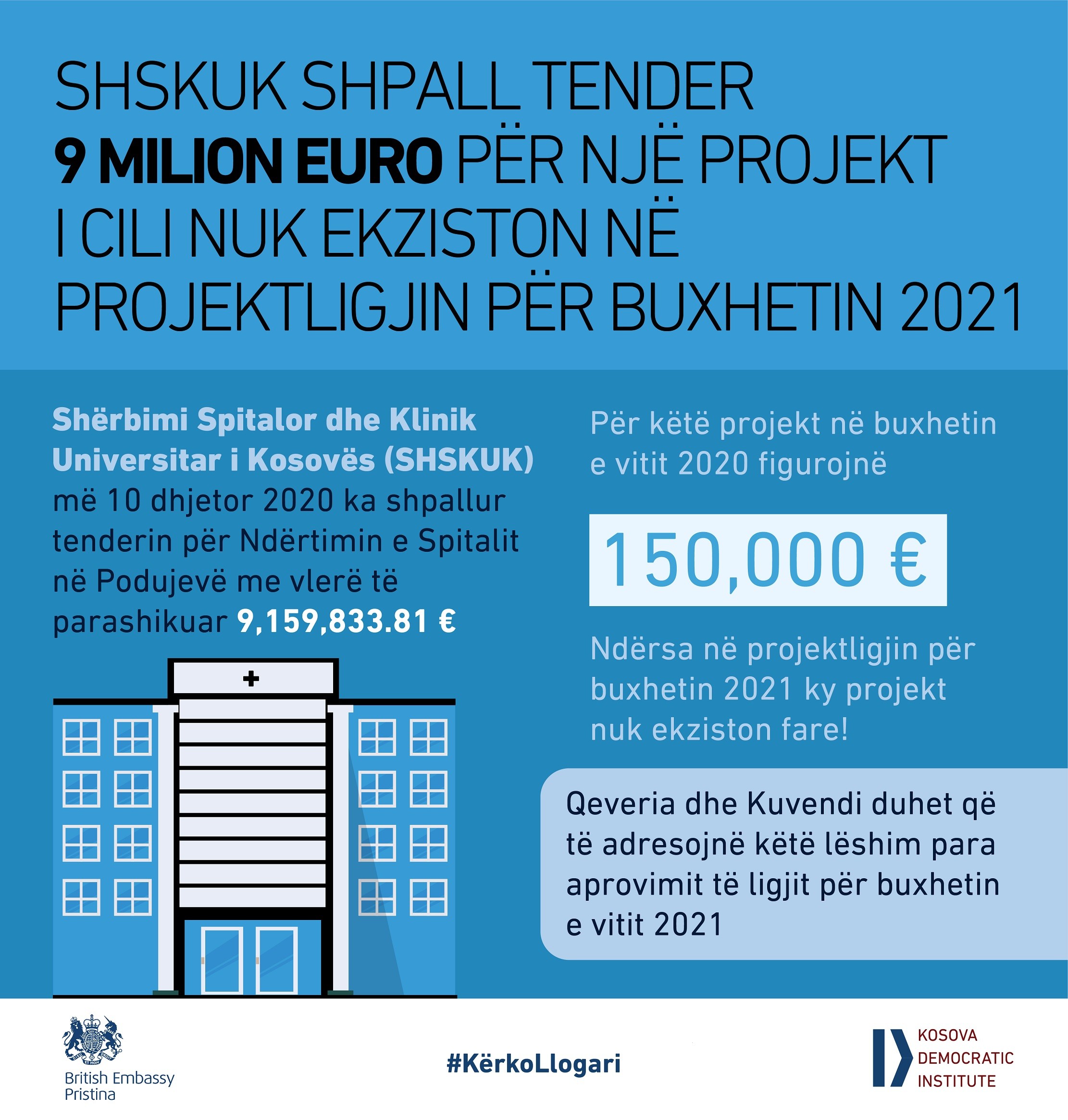 SHSKUK shpallë tender 9 milion euro për një projekt i cili nuk ekziston  