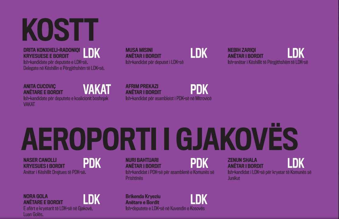 Përmes bordeve PDK e LDK kontrollojnë të gjitha ndërmarrjet publike