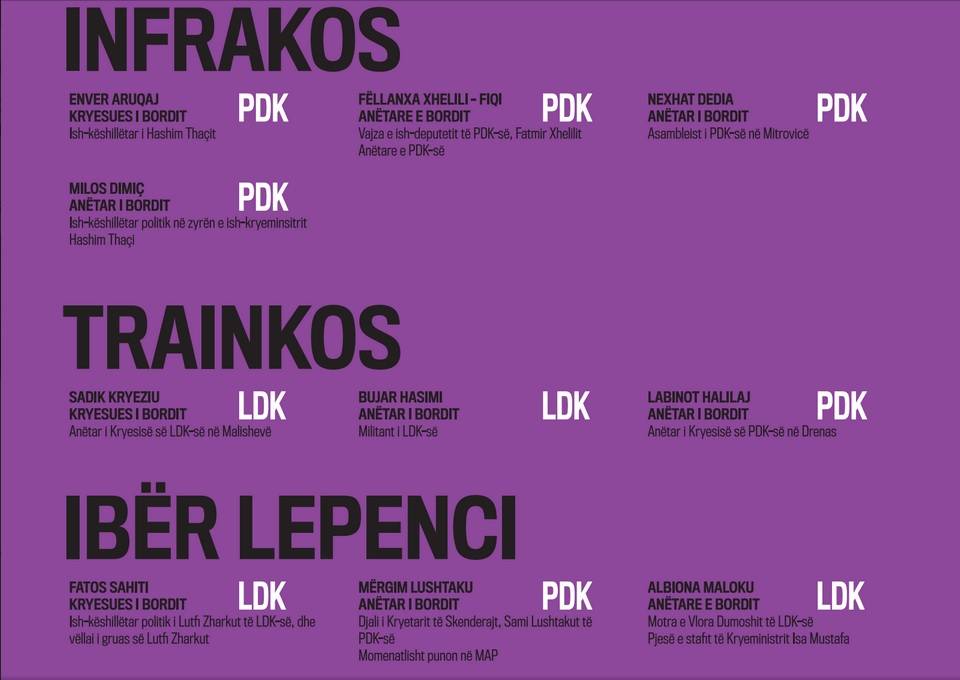 Përmes bordeve PDK e LDK kontrollojnë të gjitha ndërmarrjet publike