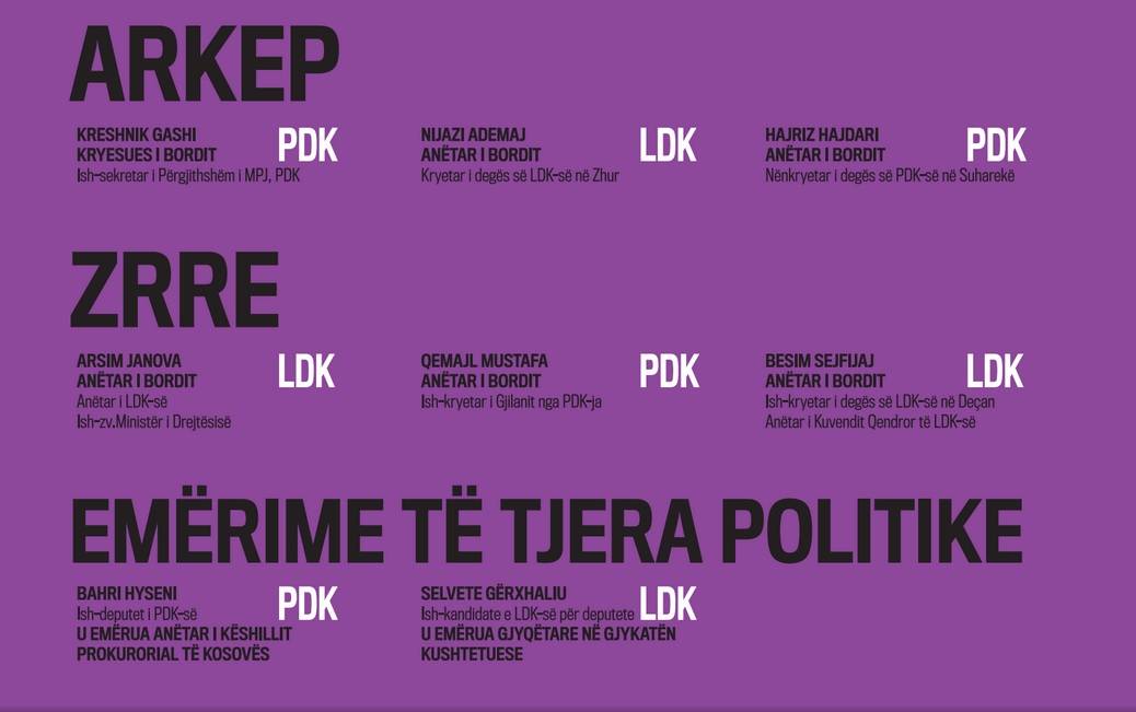 Përmes bordeve PDK e LDK kontrollojnë të gjitha ndërmarrjet publike